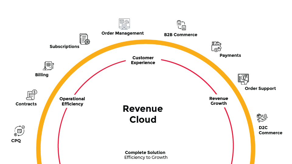 revenue-cloud