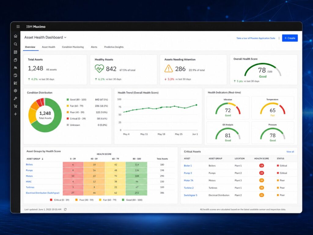 IBM MAS9 Operational Dashboard
